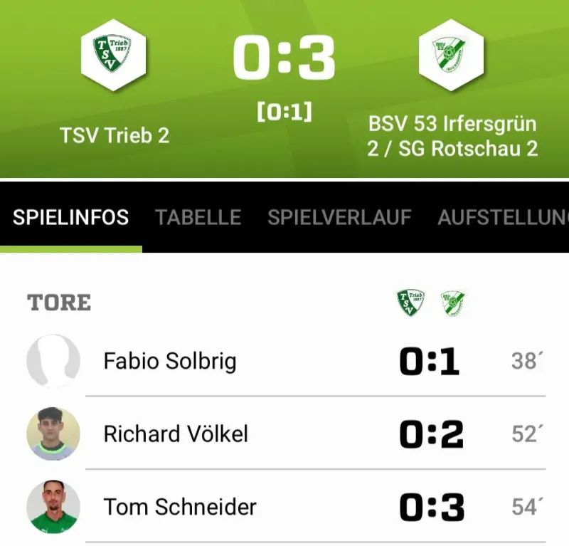 Weiterer Auswärtssieg für unser 2. Mannschaft