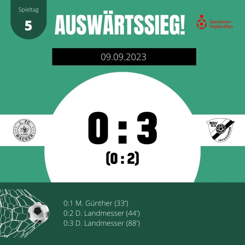 +++ Der BSV gewinnt beim FC Wacker Plauen +++