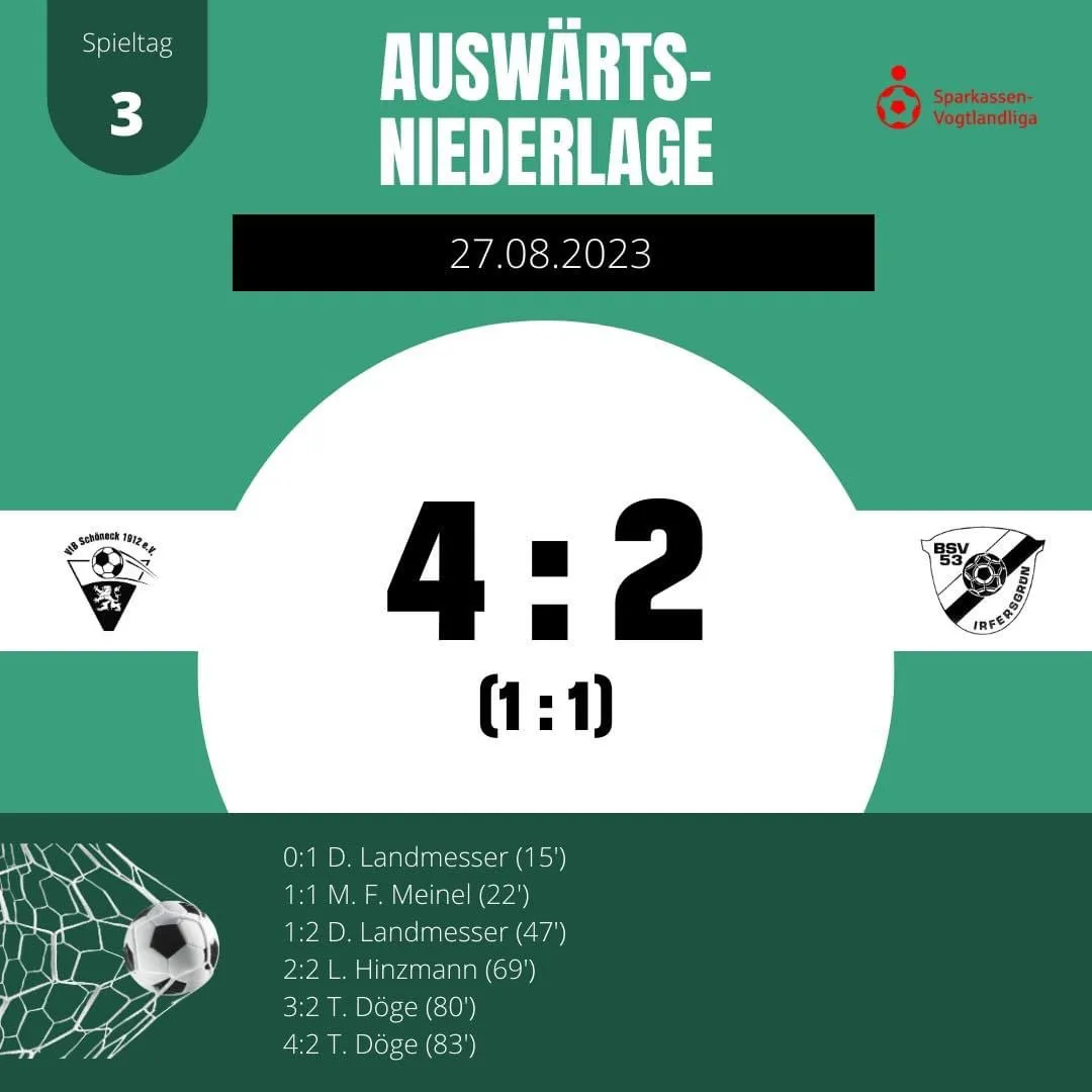 +++ Der BSV verliert unglücklich gegen den VfB Schöneck 1912 e.V. +++