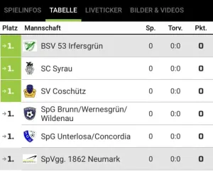 WINTERZEIT = HALLENZEIT 