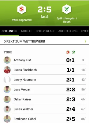 01.06.2025 VfB Lengenfeld vs. BSV53 Irfersgrün